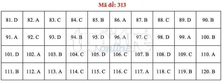 Bài giải gợi ý môn GDCD THPT quốc gia 2019 - đủ 24 mã đề - Ảnh 14.