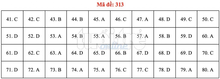 Bài giải gợi ý môn địa lý THPT quốc gia 2019 - đủ 24 mã đề - Ảnh 14.