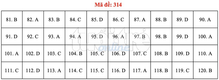 Bài giải gợi ý môn GDCD THPT quốc gia 2019 - đủ 24 mã đề - Ảnh 15.