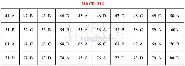 Bài giải gợi ý môn địa lý THPT quốc gia 2019 - đủ 24 mã đề - Ảnh 15.