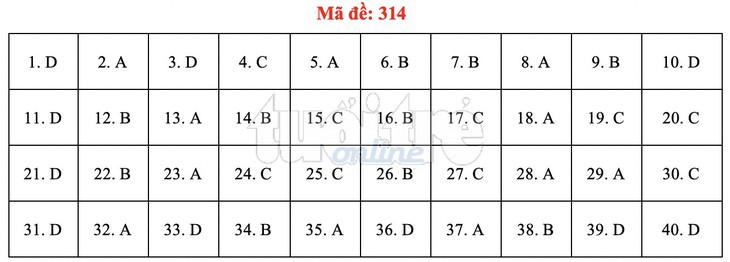 Bài giải gợi ý môn lịch sử THPT quốc gia 2019 - đủ 24 mã đề - Ảnh 15. Bài giải gợi ý môn lịch sử THPT quốc gia 2019 - đủ 24 mã đề - Ảnh 15.
