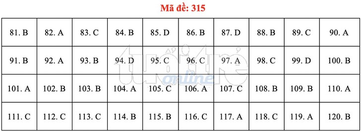 Bài giải gợi ý môn GDCD THPT quốc gia 2019 - đủ 24 mã đề - Ảnh 16.