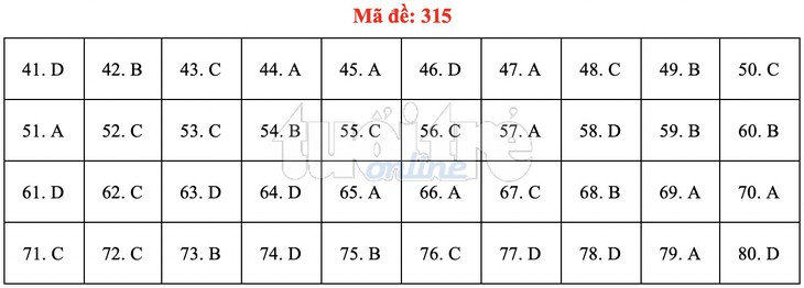 Bài giải gợi ý môn địa lý THPT quốc gia 2019 - đủ 24 mã đề - Ảnh 16.