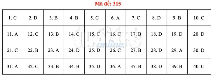 Bài giải gợi ý môn lịch sử THPT quốc gia 2019 - đủ 24 mã đề - Ảnh 16. Bài giải gợi ý môn lịch sử THPT quốc gia 2019 - đủ 24 mã đề - Ảnh 16.