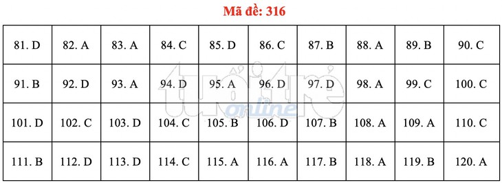 Bài giải gợi ý môn GDCD THPT quốc gia 2019 - đủ 24 mã đề - Ảnh 17.