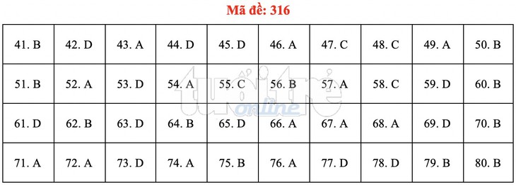 Bài giải gợi ý môn địa lý THPT quốc gia 2019 - đủ 24 mã đề - Ảnh 17.