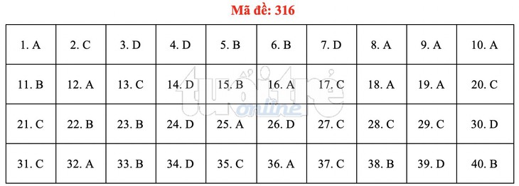 Bài giải gợi ý môn lịch sử THPT quốc gia 2019 - đủ 24 mã đề - Ảnh 17. Bài giải gợi ý môn lịch sử THPT quốc gia 2019 - đủ 24 mã đề - Ảnh 17.