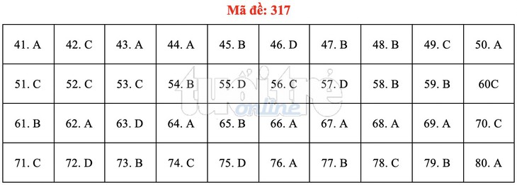 Bài giải gợi ý môn địa lý THPT quốc gia 2019 - đủ 24 mã đề - Ảnh 18.