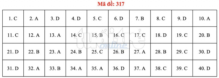 Bài giải gợi ý môn lịch sử THPT quốc gia 2019 - đủ 24 mã đề - Ảnh 18. Bài giải gợi ý môn lịch sử THPT quốc gia 2019 - đủ 24 mã đề - Ảnh 18.