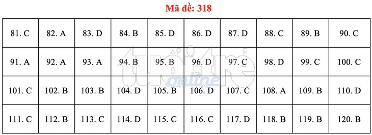 Bài giải gợi ý môn GDCD THPT quốc gia 2019 - đủ 24 mã đề - Ảnh 19.