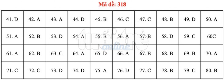 Bài giải gợi ý môn địa lý THPT quốc gia 2019 - đủ 24 mã đề - Ảnh 19.