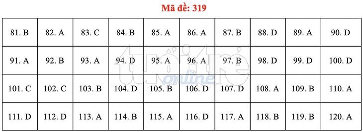 Bài giải gợi ý môn GDCD THPT quốc gia 2019 - đủ 24 mã đề - Ảnh 20.