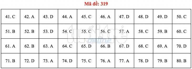 Bài giải gợi ý môn địa lý THPT quốc gia 2019 - đủ 24 mã đề - Ảnh 20.