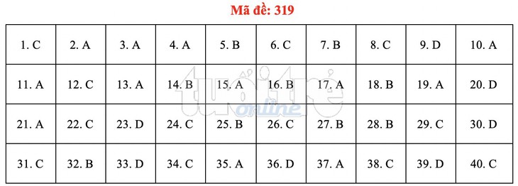 Bài giải gợi ý môn lịch sử THPT quốc gia 2019 - đủ 24 mã đề - Ảnh 20. Bài giải gợi ý môn lịch sử THPT quốc gia 2019 - đủ 24 mã đề - Ảnh 20.