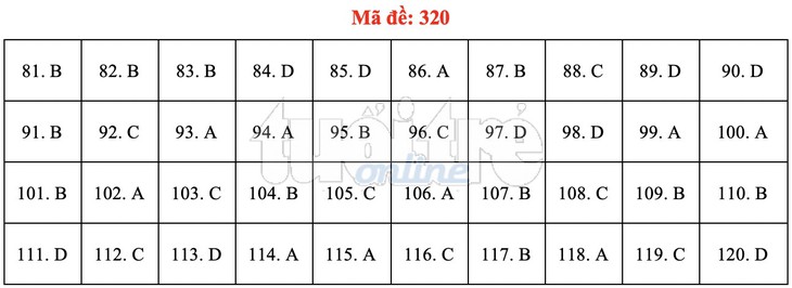 Bài giải gợi ý môn GDCD THPT quốc gia 2019 - đủ 24 mã đề - Ảnh 21.