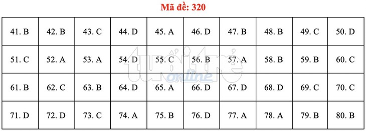 Bài giải gợi ý môn địa lý THPT quốc gia 2019 - đủ 24 mã đề - Ảnh 21.