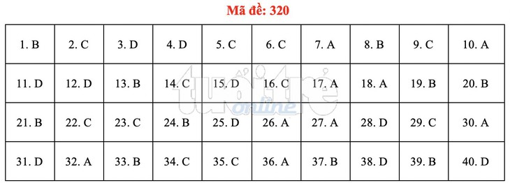 Bài giải gợi ý môn lịch sử THPT quốc gia 2019 - đủ 24 mã đề - Ảnh 21. Bài giải gợi ý môn lịch sử THPT quốc gia 2019 - đủ 24 mã đề - Ảnh 21.