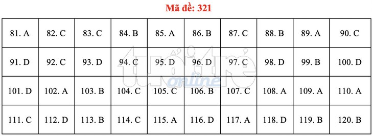 Bài giải gợi ý môn GDCD THPT quốc gia 2019 - đủ 24 mã đề - Ảnh 22.