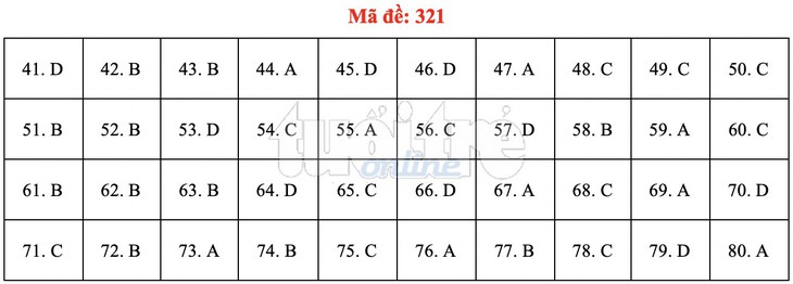 Bài giải gợi ý môn địa lý THPT quốc gia 2019 - đủ 24 mã đề - Ảnh 22.