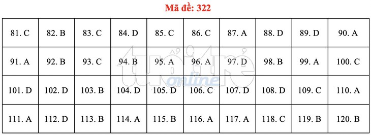 Bài giải gợi ý môn GDCD THPT quốc gia 2019 - đủ 24 mã đề - Ảnh 23.