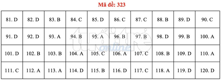 Bài giải gợi ý môn GDCD THPT quốc gia 2019 - đủ 24 mã đề - Ảnh 24.