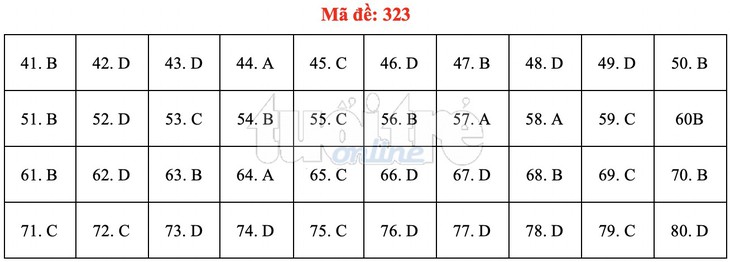 Bài giải gợi ý môn địa lý THPT quốc gia 2019 - đủ 24 mã đề - Ảnh 24.