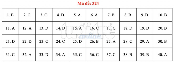 Bài giải gợi ý môn lịch sử THPT quốc gia 2019 - đủ 24 mã đề - Ảnh 25. Bài giải gợi ý môn lịch sử THPT quốc gia 2019 - đủ 24 mã đề - Ảnh 25.