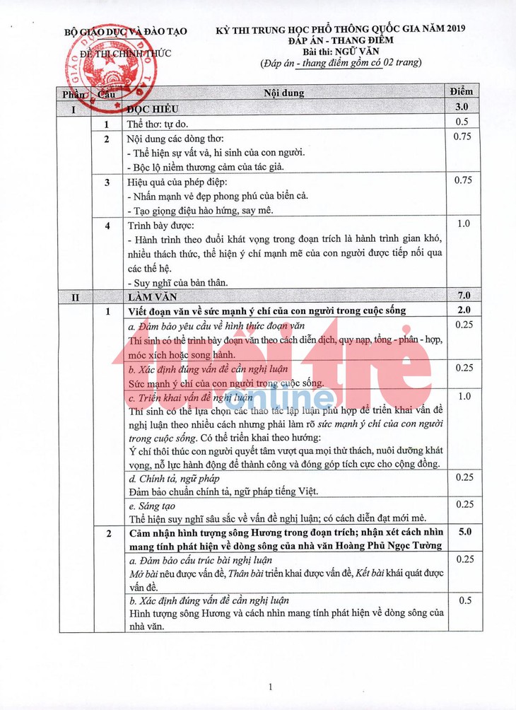 Bộ GD-ĐT công bố đáp án môn ngữ văn thi THPT quốc gia - Ảnh 1.