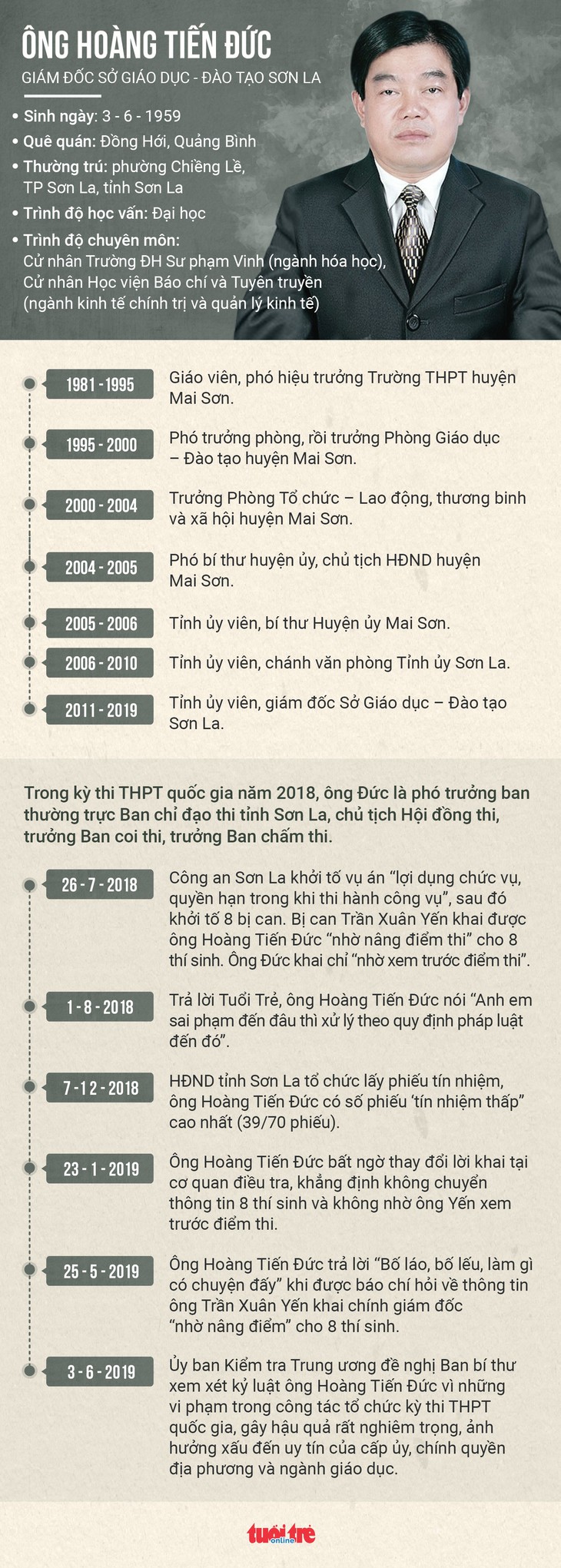 Giám đốc Sở GD-ĐT Sơn La bị cách tất cả chức vụ trong Đảng - Ảnh 2.