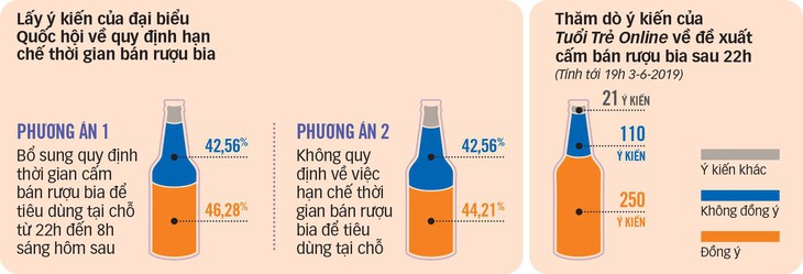 Ý kiến khác nhau quanh dự thảo Luật rượu bia  - Ảnh 2.