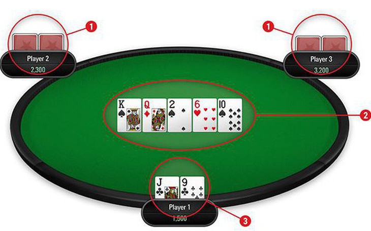 Triệt phá ổ đánh bạc poker, tạm giữ hàng chục người