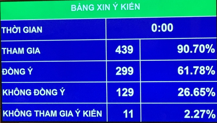 Chính phủ sẽ quyết định nguồn dự phòng và vốn đầu tư công còn lại - Ảnh 1.