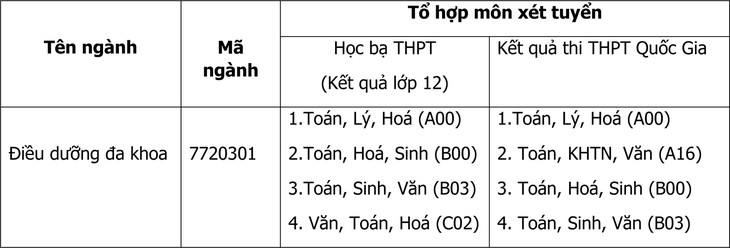 tên ngành dieu duong tên ngành dieu duong