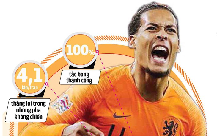 Chung kết UEFA Nations League: Van Dijk đối đầu Ronaldo