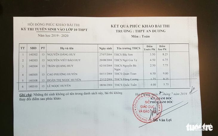 Bị ghép nhầm phách, 7 thí sinh thi vào lớp 10 suýt bị điểm dưới trung bình - Ảnh 1.