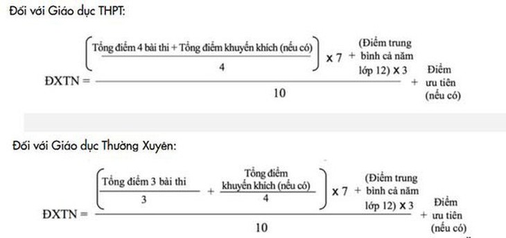 Điểm xét tốt nghiệp THPT được tính thế nào? - Ảnh 1.