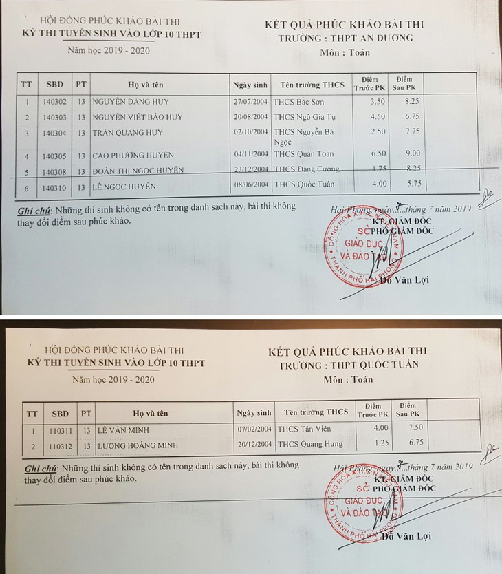 Hải Phòng chỉ đạo làm rõ vụ ghép nhầm phách là vô ý hay có tiêu cực - Ảnh 1.