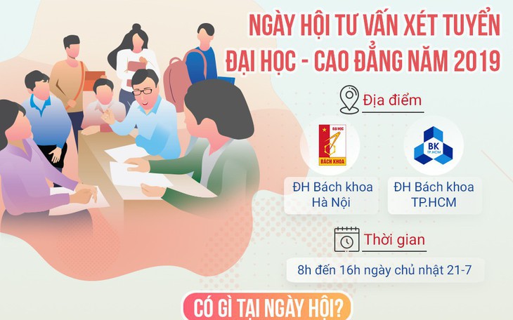 Có gì tại ngày hội tư vấn xét tuyển đại học, cao đẳng 2019?