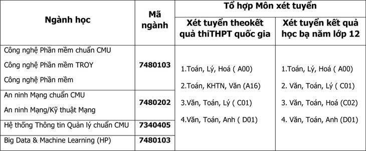 1807 nganh hoc 1807 nganh hoc