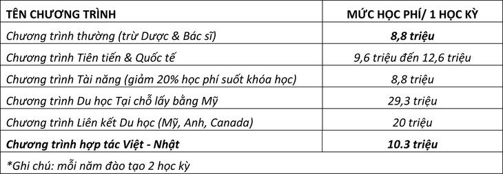 muc hoc phi muc hoc phi