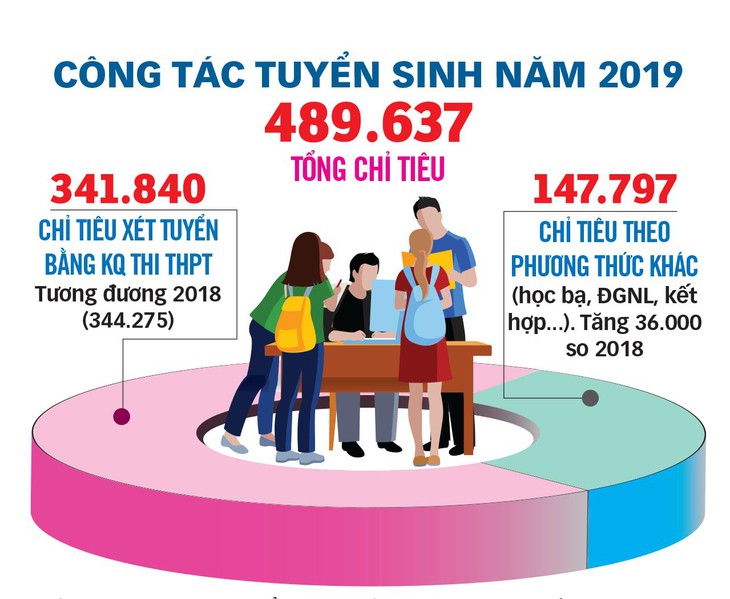 Giáo dục đại học: Tránh áo thường lại gắn hàng hiệu - Ảnh 4.