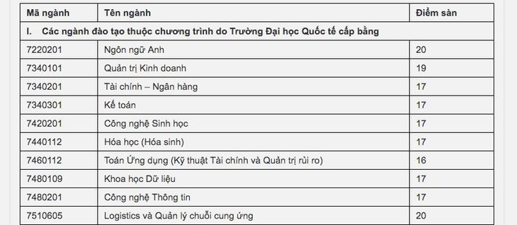 Điểm sàn chính thức nhiều trường công bố tăng mạnh - Ảnh 3.