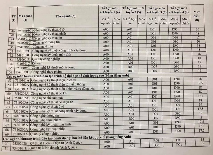 Điểm sàn chính thức nhiều trường công bố tăng mạnh - Ảnh 7.