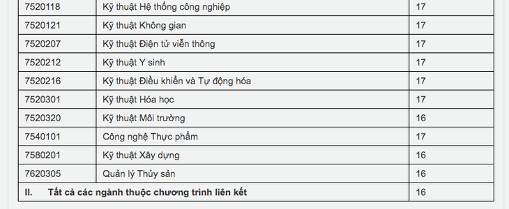 Điểm sàn chính thức nhiều trường công bố tăng mạnh - Ảnh 4.