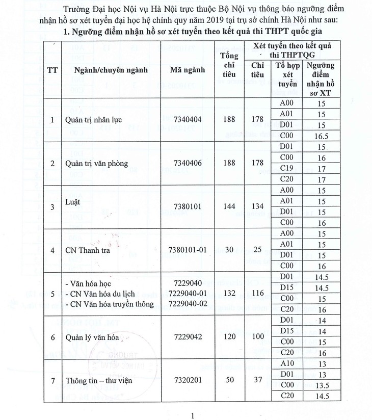 Điểm sàn thấp nhất: 12 - 13 điểm - Ảnh 3.