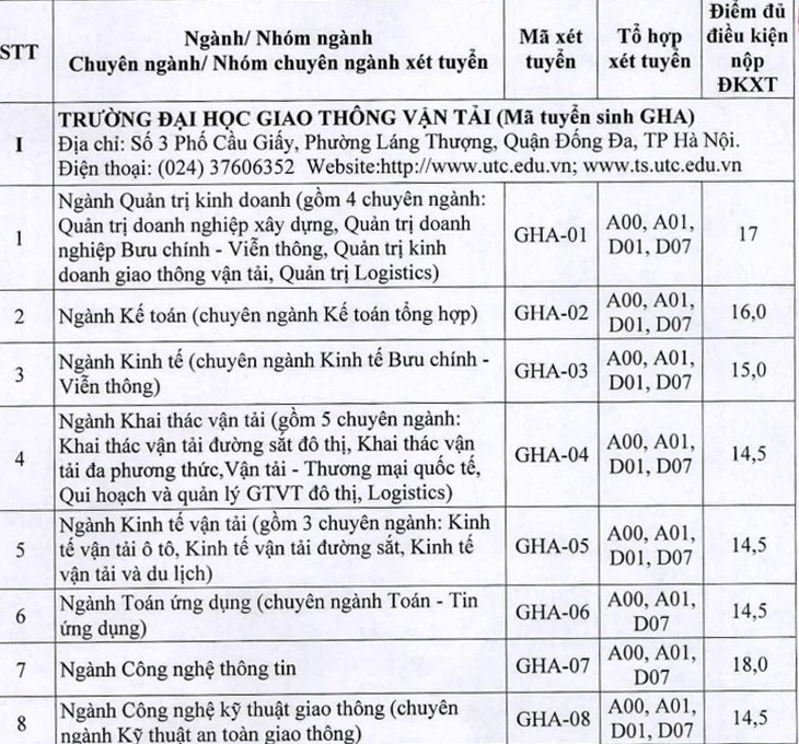 Điểm sàn ĐH Khoa học xã hội và nhân văn TP.HCM: 16,5 - 19,5 - Ảnh 5.