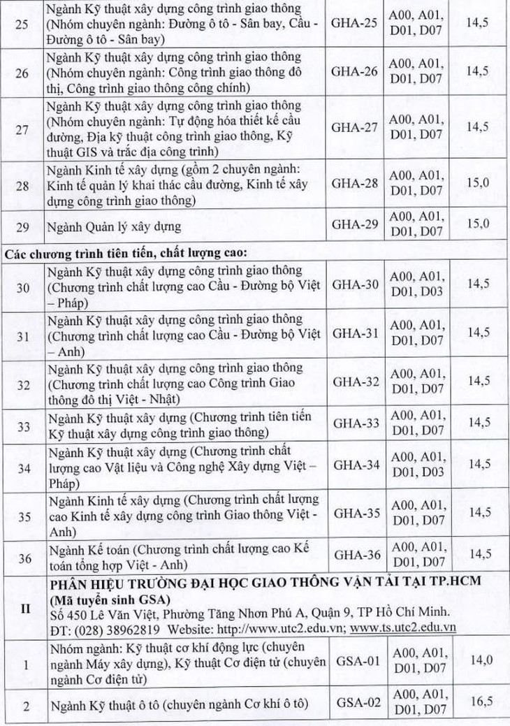 Điểm sàn ĐH Khoa học xã hội và nhân văn TP.HCM: 16,5 - 19,5 - Ảnh 7.