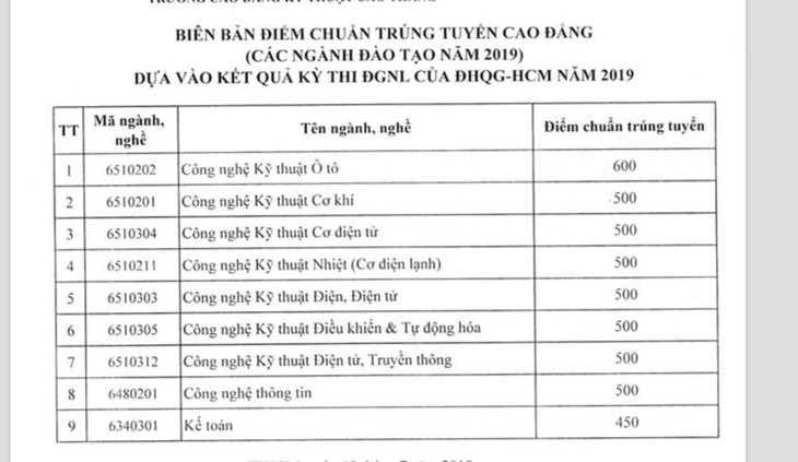 Điểm sàn ĐH Khoa học xã hội và nhân văn TP.HCM: 16,5 - 19,5 - Ảnh 9.