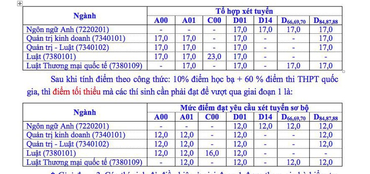 Sáng 21-7, hơn 3.700 thí sinh kiểm tra năng lực vào ĐH Luật TP.HCM - Ảnh 2.