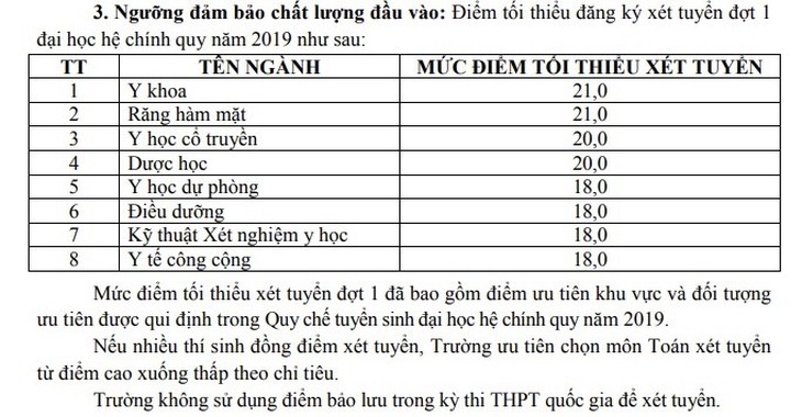 Nhiều trường ĐH công bố điểm sàn xét tuyển từ 14 đến 21 điểm - Ảnh 2.